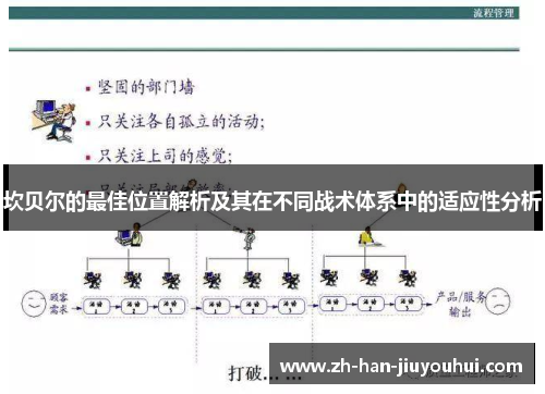 坎贝尔的最佳位置解析及其在不同战术体系中的适应性分析