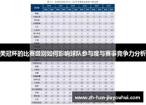 美冠杯的比赛级别如何影响球队参与度与赛事竞争力分析