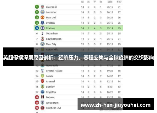 英超停摆深层原因剖析：经济压力、赛程密集与全球疫情的交织影响