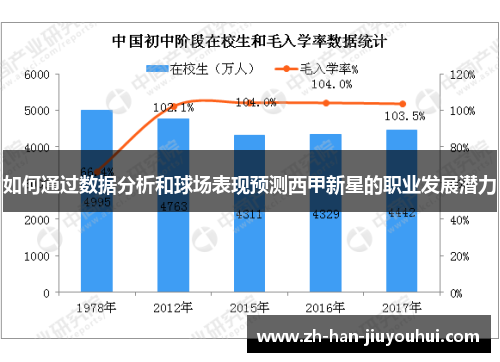 如何通过数据分析和球场表现预测西甲新星的职业发展潜力