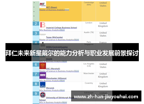 拜仁未来新星戴尔的能力分析与职业发展前景探讨