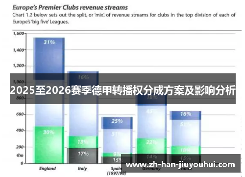 2025至2026赛季德甲转播权分成方案及影响分析