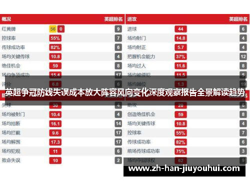 英超争冠防线失误成本放大阵容风向变化深度观察报告全景解读趋势