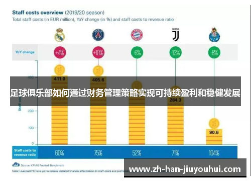 足球俱乐部如何通过财务管理策略实现可持续盈利和稳健发展